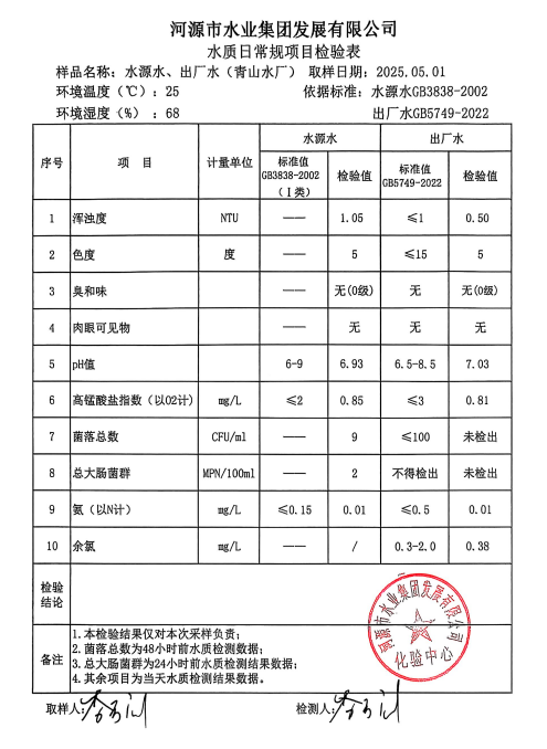 2025年5月1日水質(zhì)檢驗(yàn)報告.png